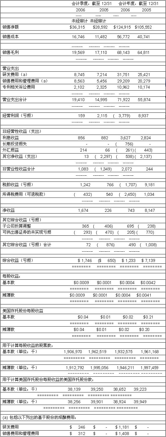 古惑仔之火拼街头